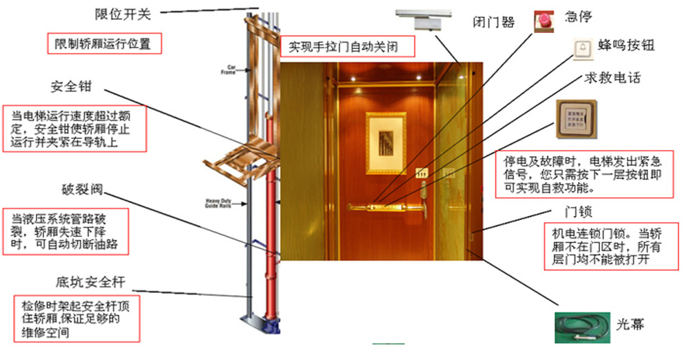 二手設(shè)備大圖2